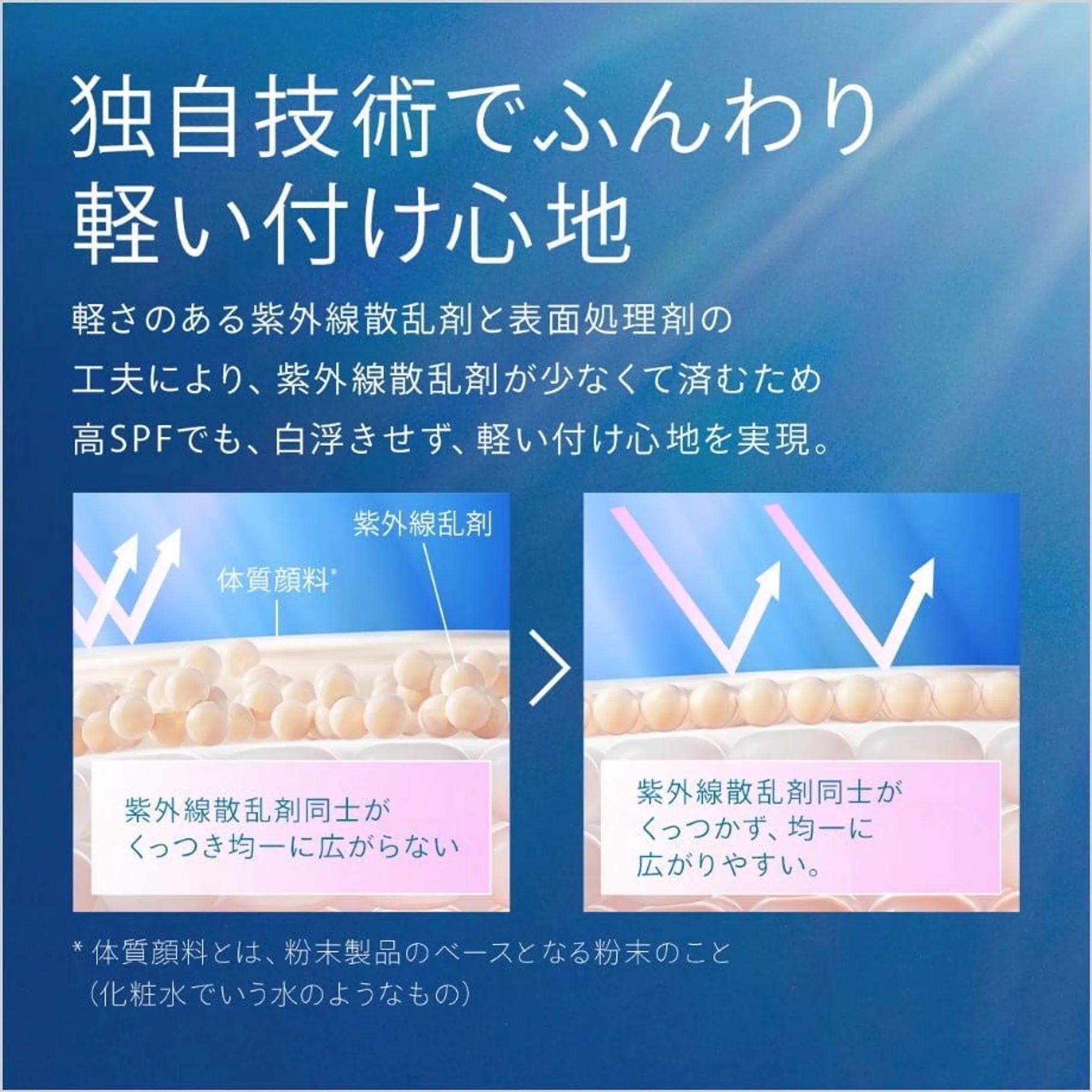 資生堂 Anessa 防曬蜜粉刷 SPF50 3g 圖片 2